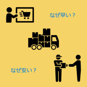 投稿についてもっと詳しく なぜ早いのか、なぜ安いのか